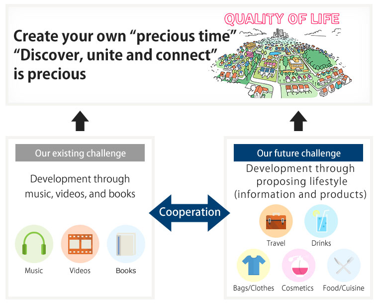 Create your own “precious time”“Discover, unite and connect” is precious
